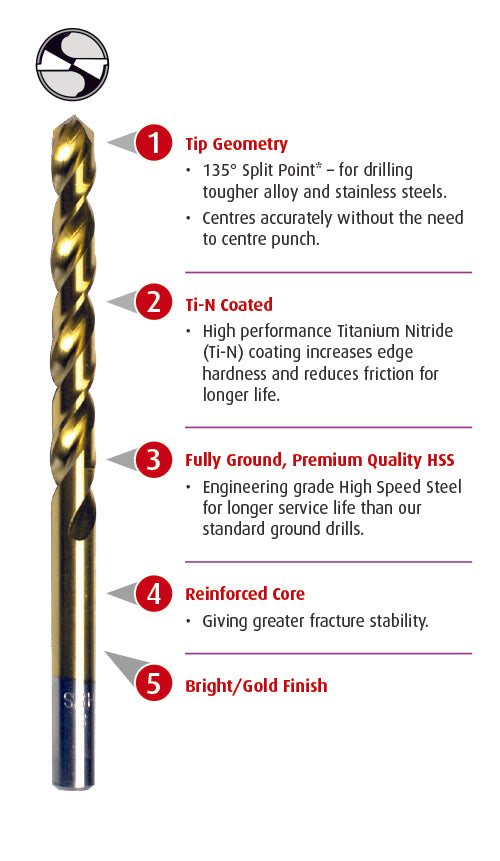 Metal Drill Bit Set HSS Titanium Coated Jobber (10 Piece, 3-7mm Diameter)