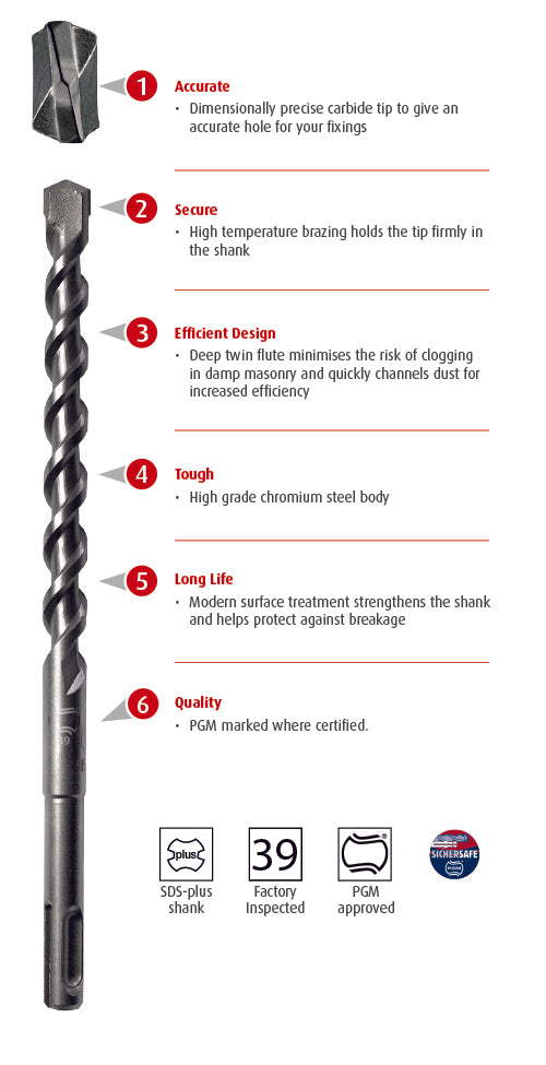 5pc. SDS-Plus Hammer Drill Bit Powerbohr Set (160mm length, 5 to 8mm Diameter)